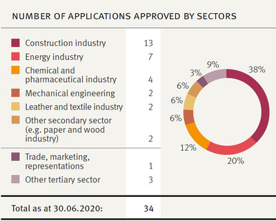 發(fā)達(dá)國家ECA如何支持本國投資海外項(xiàng)目(下)